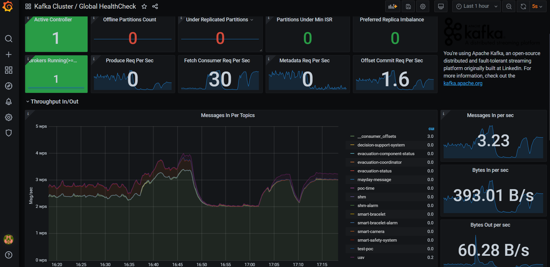 ITML in the 1st Review Meeting of PALAEMON